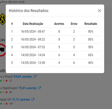 Tela interna do Histrico dos Resultados